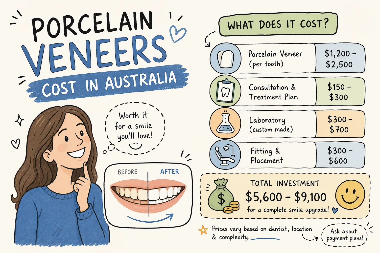 Porcelain Veneers Cost Australia: Full Price Breakdown