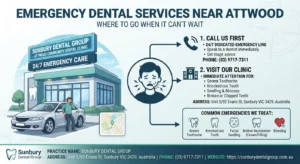 Emergency dental services information graphic