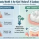 Dental Sealants for Children
